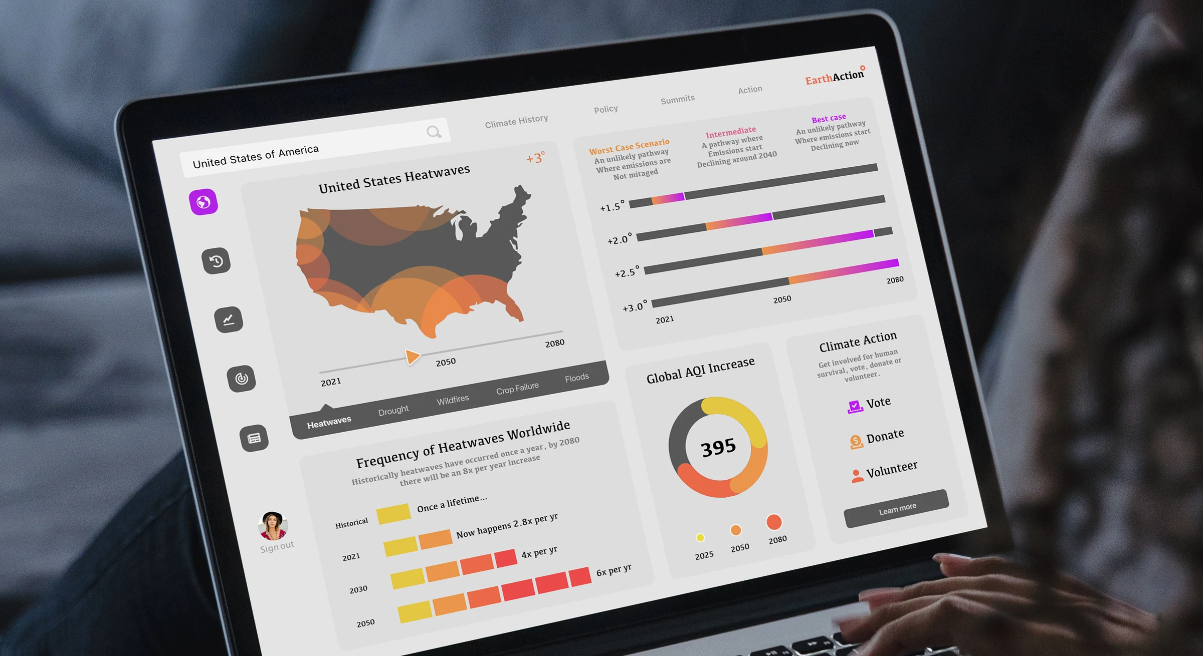EarthAction climate dashboard on a laptop