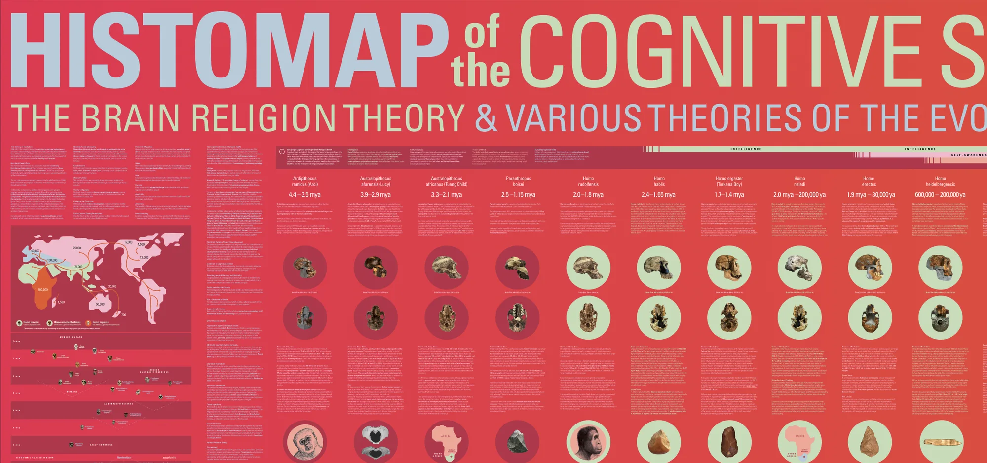 Histomap of the Cognitive Science of Religion